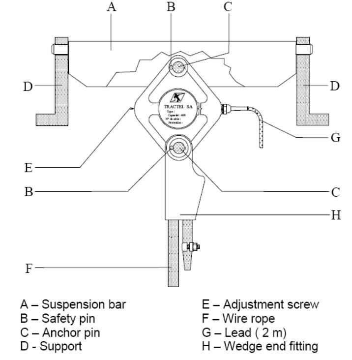 HF 05 2